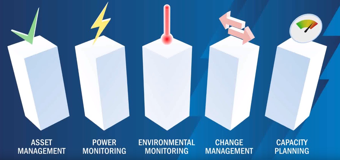 Data Center Management