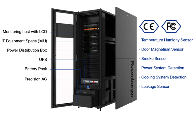 Rosenberger RMDC Solutions